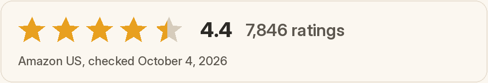 4.4 out of 5 stars from 7,846 ratings on Amazon US, checked October 4, 2026